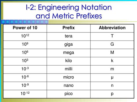 mega is 10 to the power of|Table of Metric Prefixes.
